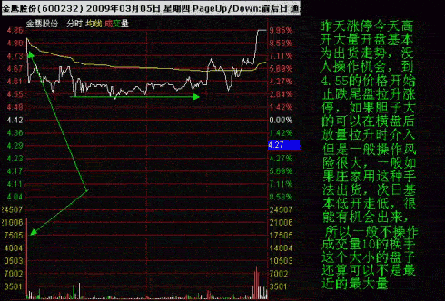 失败的操作分析