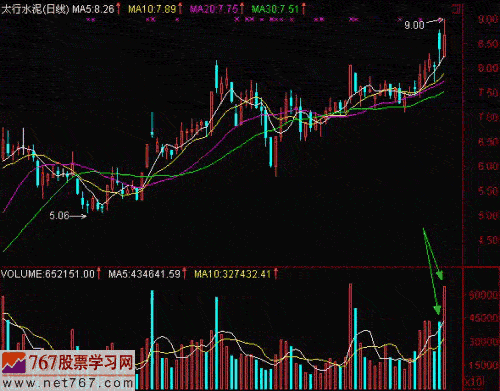 太行水泥:出货分析