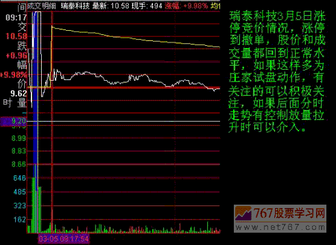 集合竞价的庄家操控