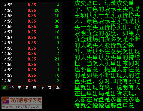 分时图的基本构成及重要性