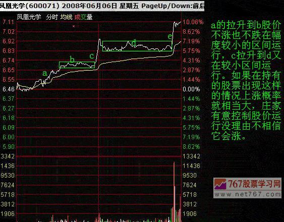 分时图调整形态