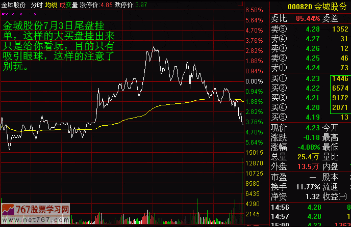 尾盘异常挂单分析