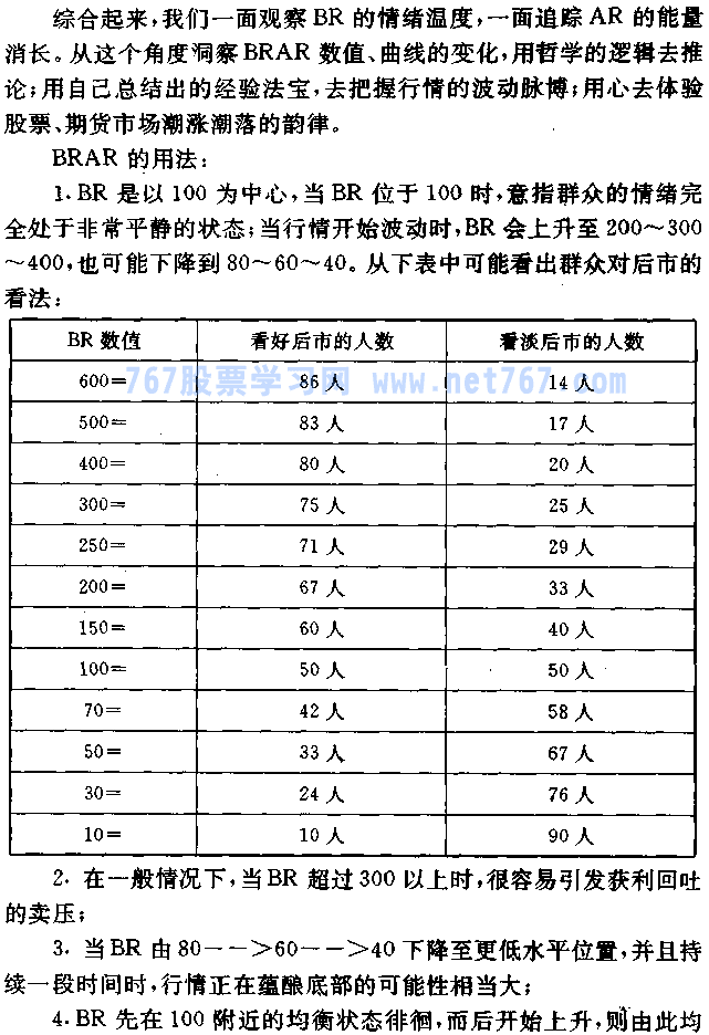人气意愿指标BRAR