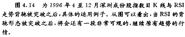 相对强弱指数 RSI