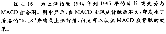 MACD指标