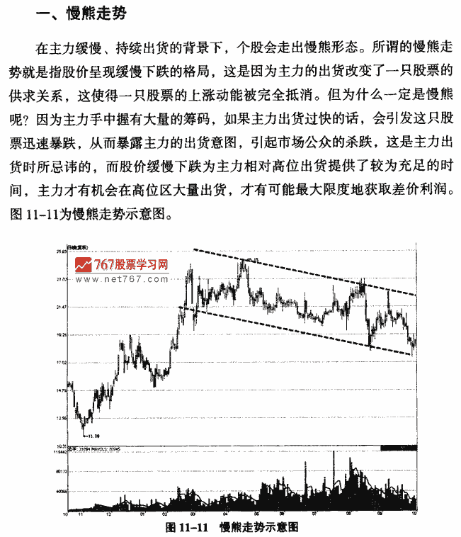 主力出货K线形态