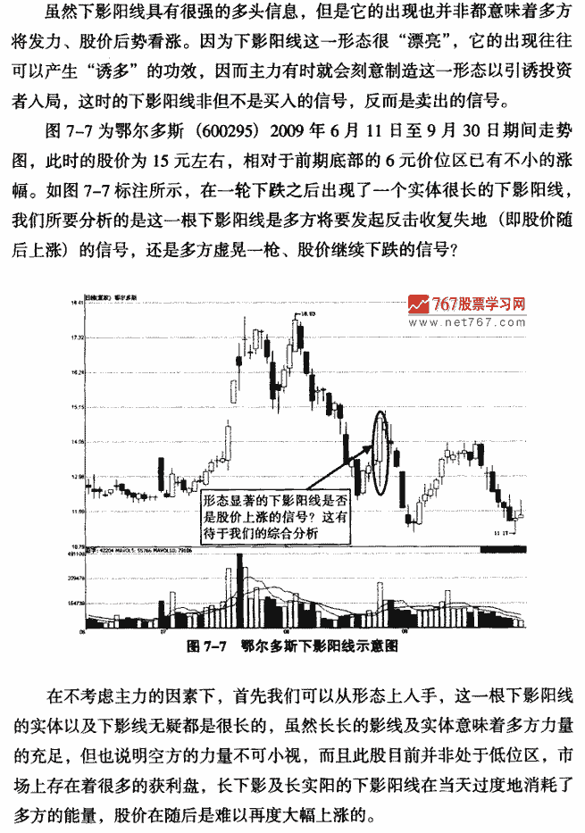 下影阳线实战解析