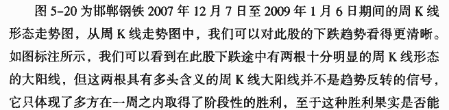 下跌途中的大阳线