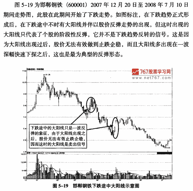 下跌途中的大阳线