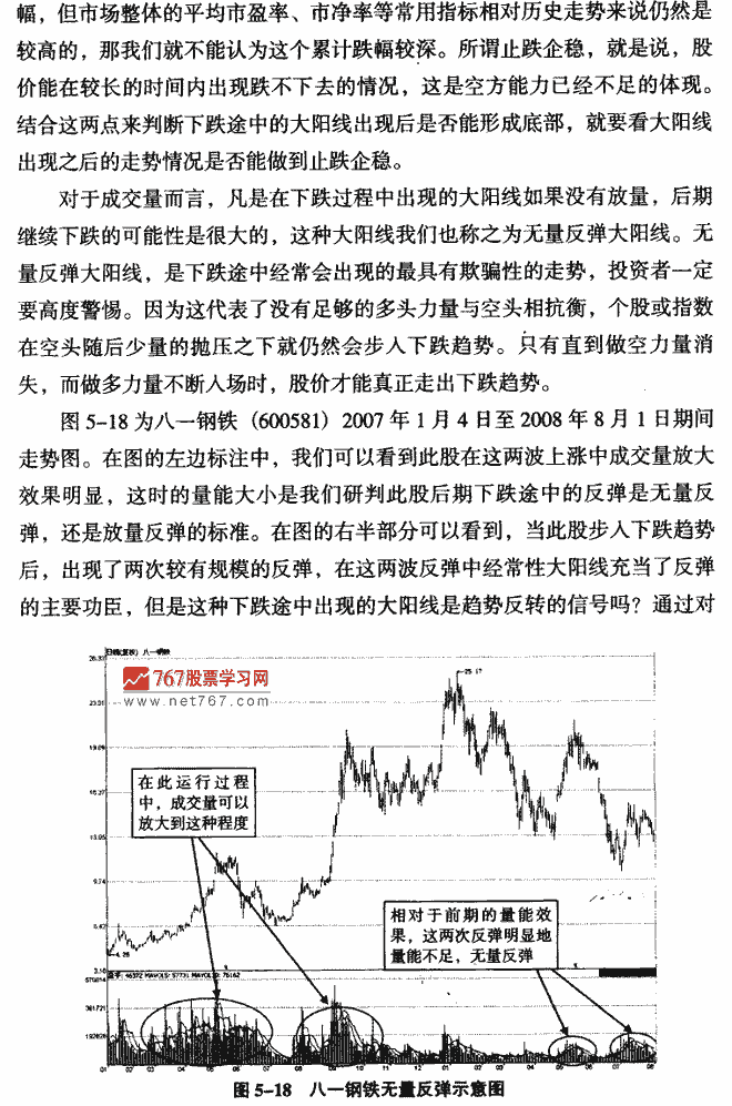 下跌途中的大阳线