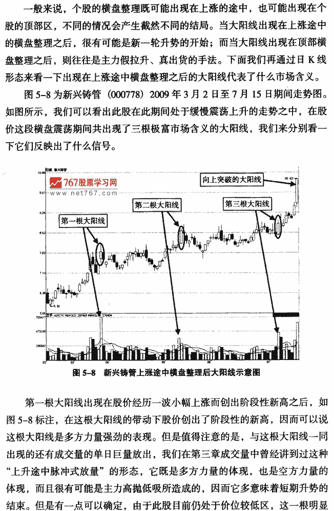 相对低位盘整后的大阳线