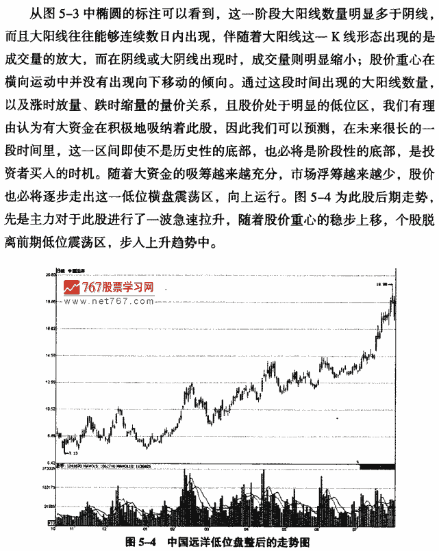底部大阳线案例分析