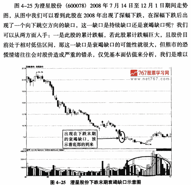 衰竭缺口实战案例分析