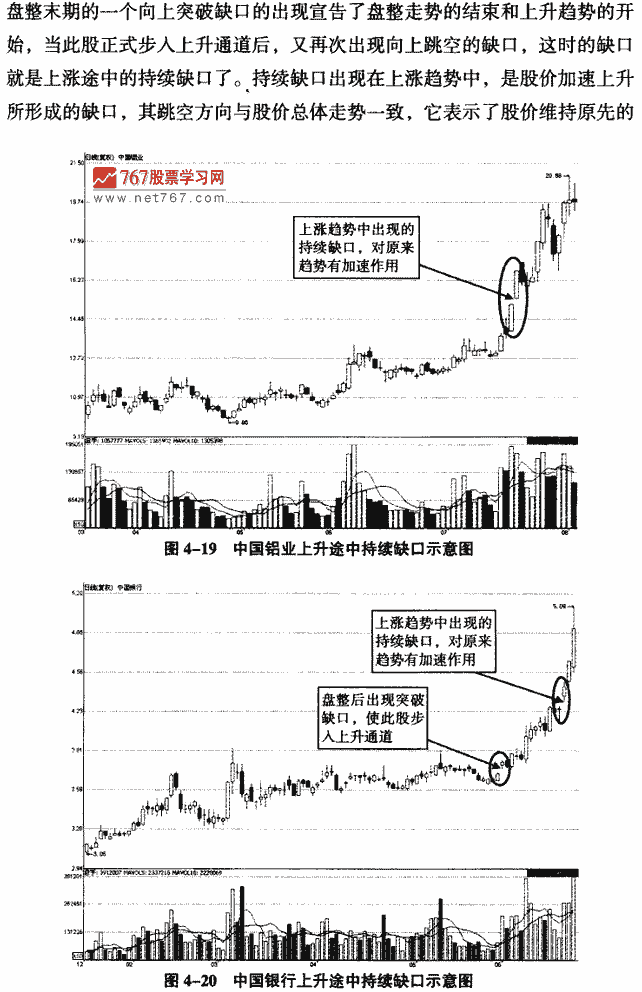 持续缺口实战案例分析