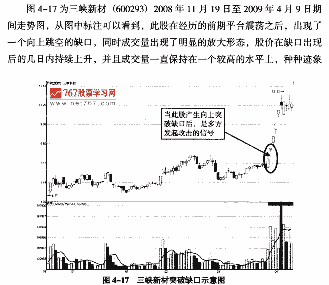 突破缺口实战案例分析