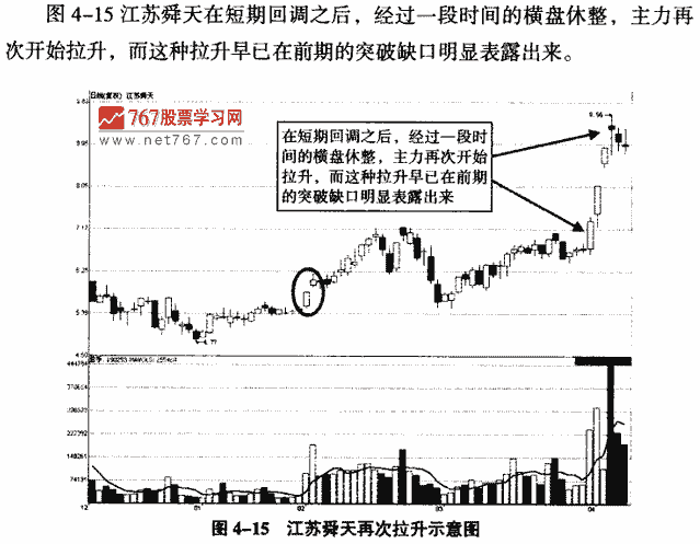 突破缺口实战案例分析