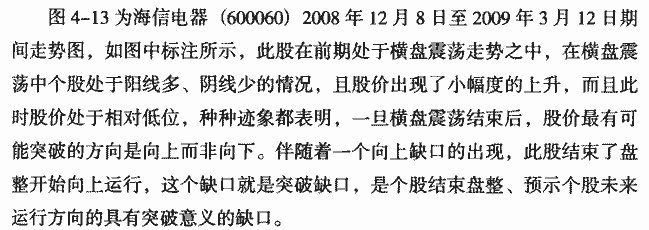 突破缺口实战案例分析