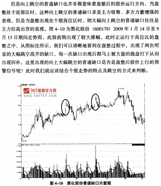 普通缺口实战案例分析