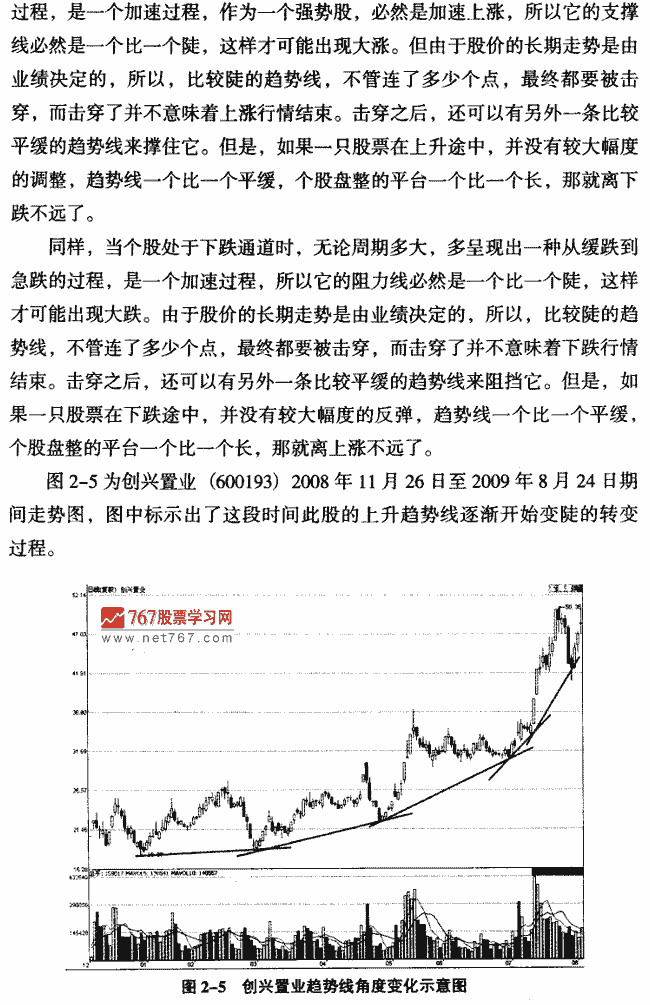 趋势线及应用要点