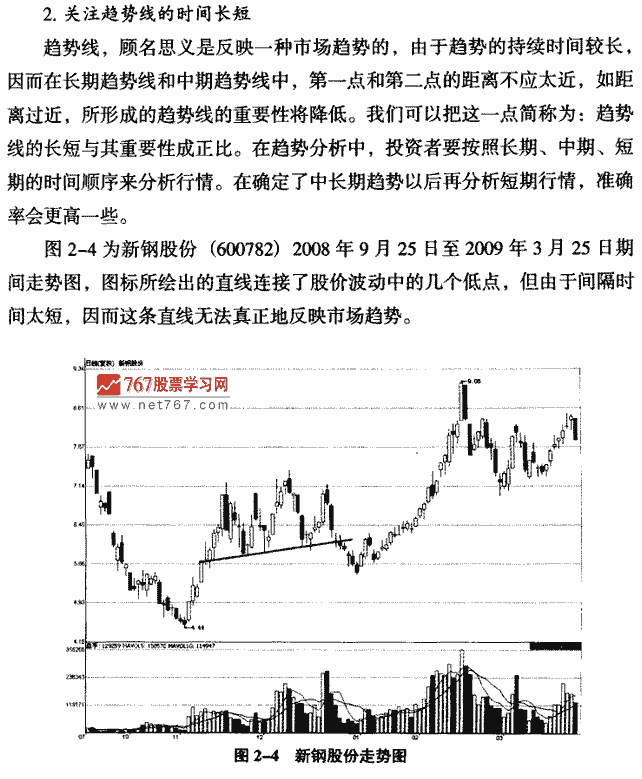趋势线及应用要点