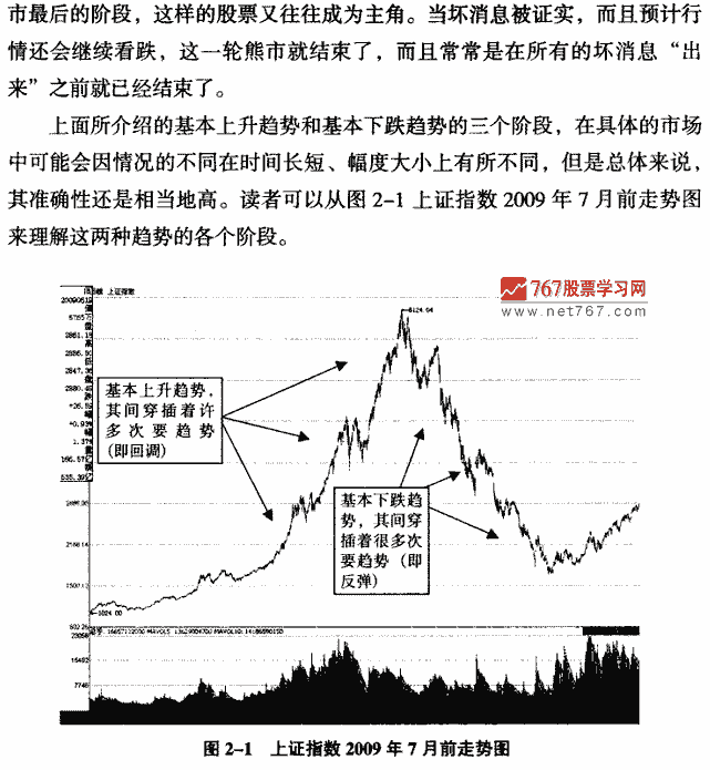 市场的三种趋势
