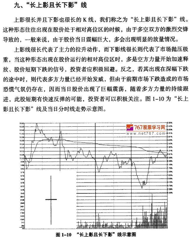 长上影且长下影线