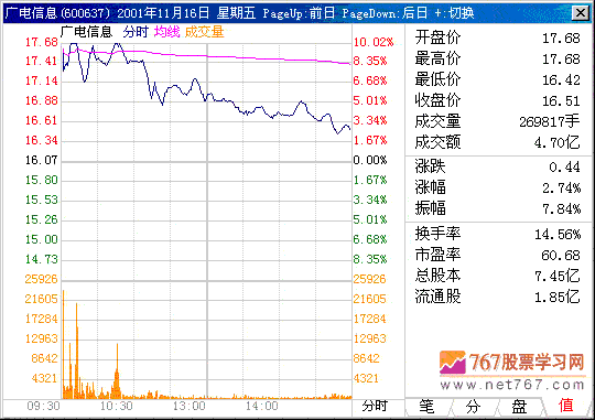 第十五计 涨停板下的出货