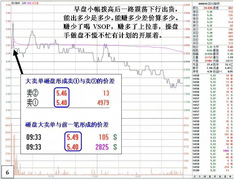 四川路桥庄家操盘实战