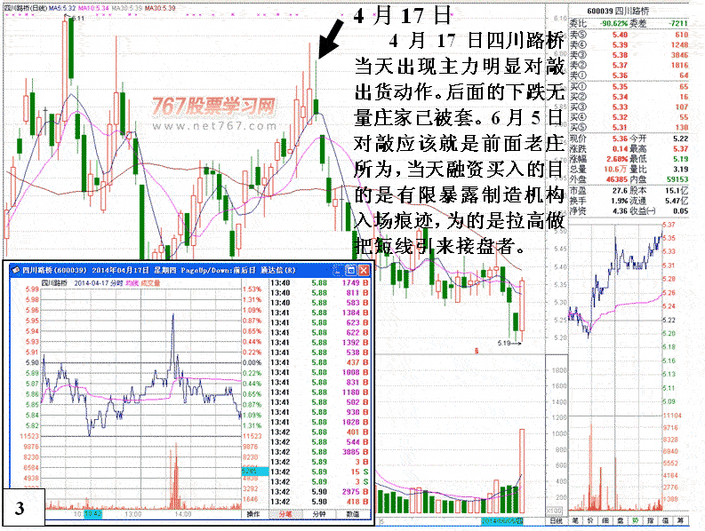 四川路桥庄家操盘实战