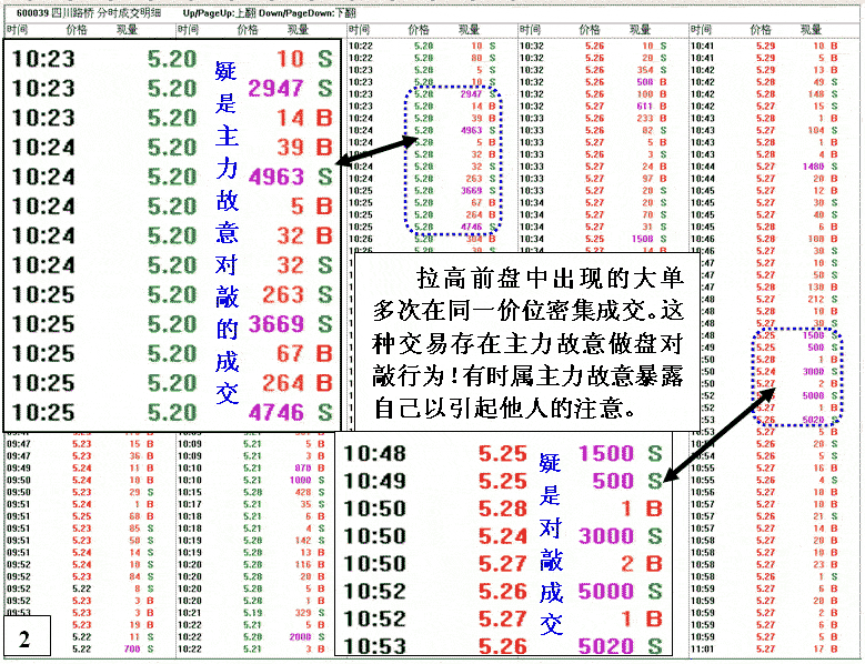 四川路桥庄家操盘实战