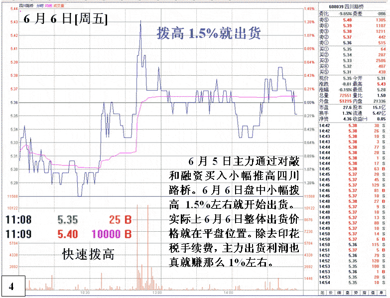 四川路桥庄家操盘实战