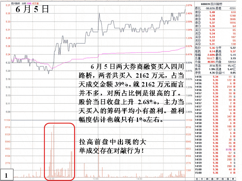 四川路桥庄家操盘实战