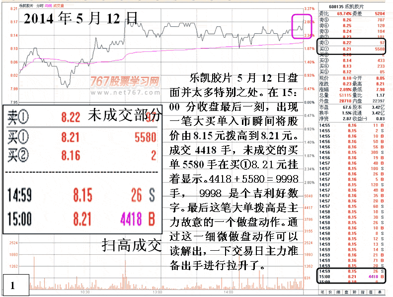 乐凯胶片庄家操盘规律