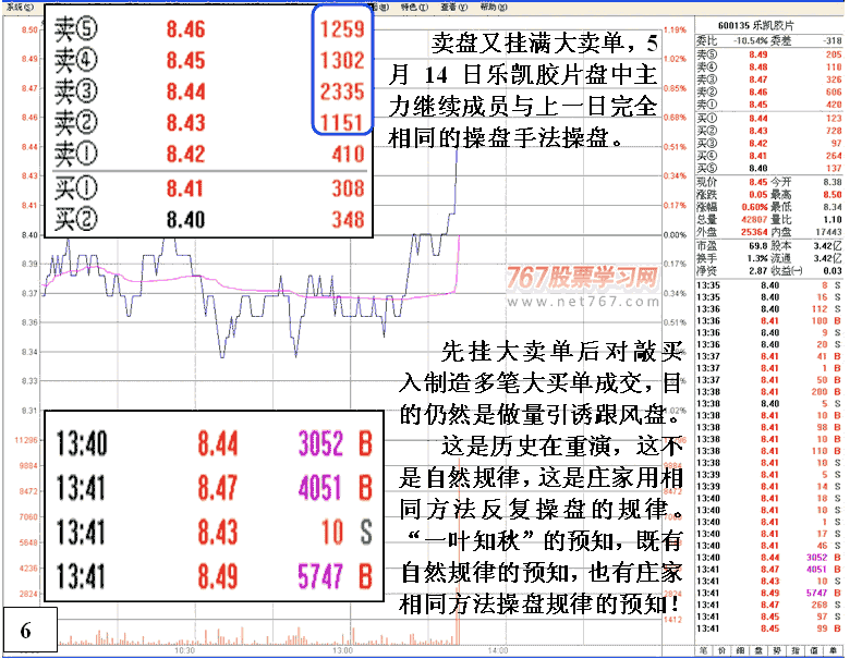 乐凯胶片庄家操盘规律