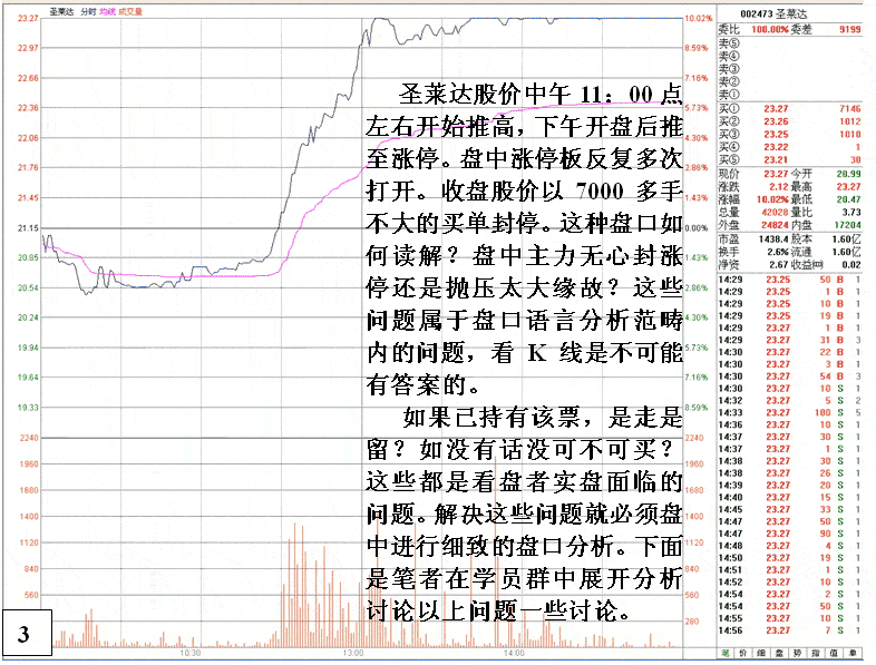 圣莱达主力盘口实战