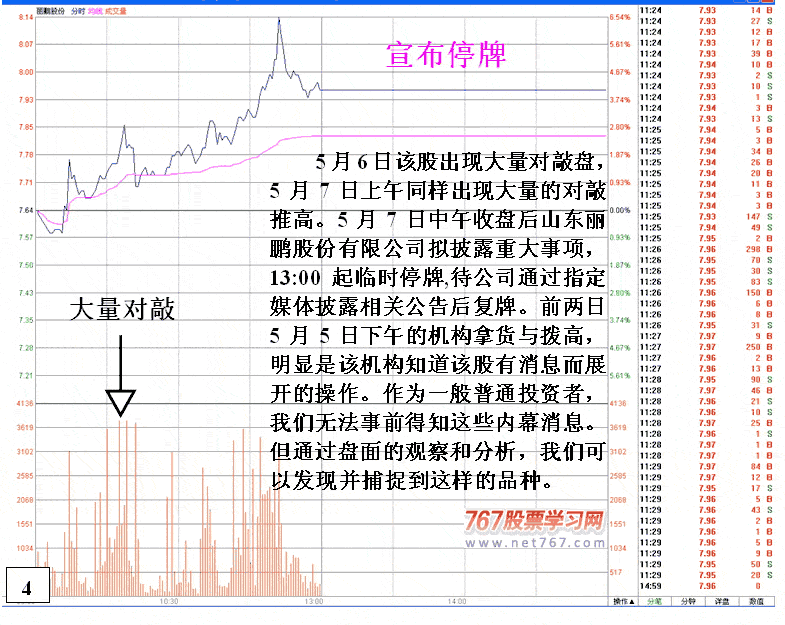 丽鹏股份庄家低位吸筹