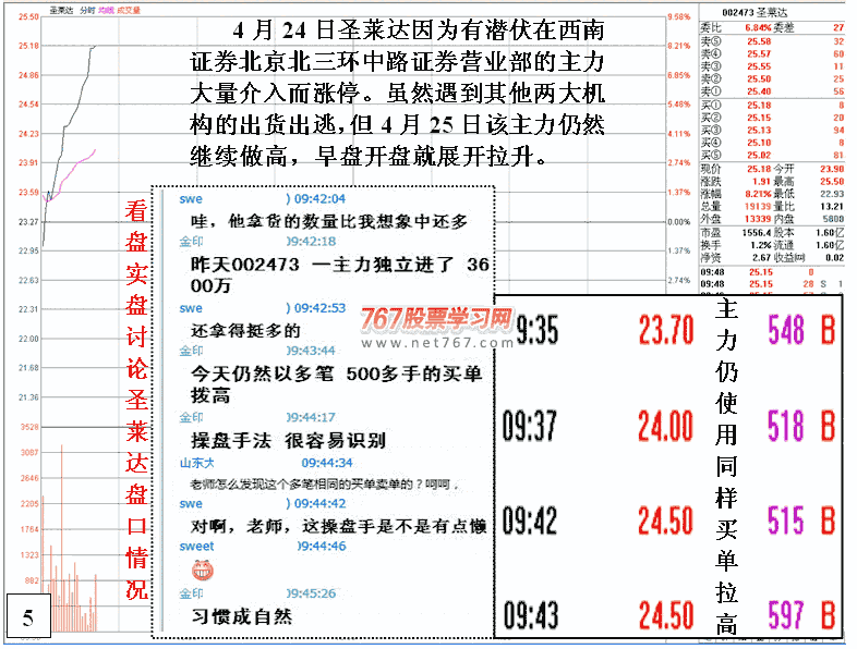 圣莱达主力盘口实战