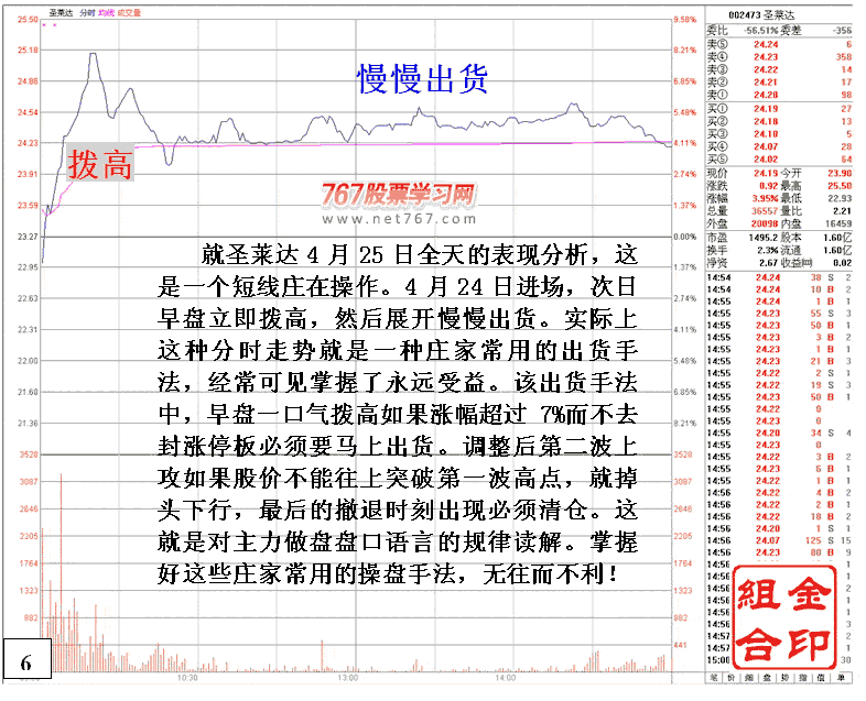 圣莱达主力盘口实战