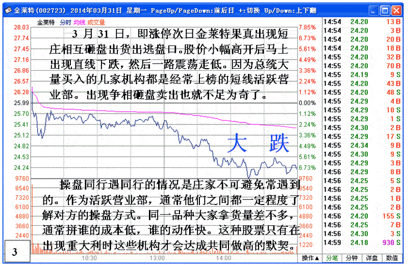 金莱特庄家操盘做涨停