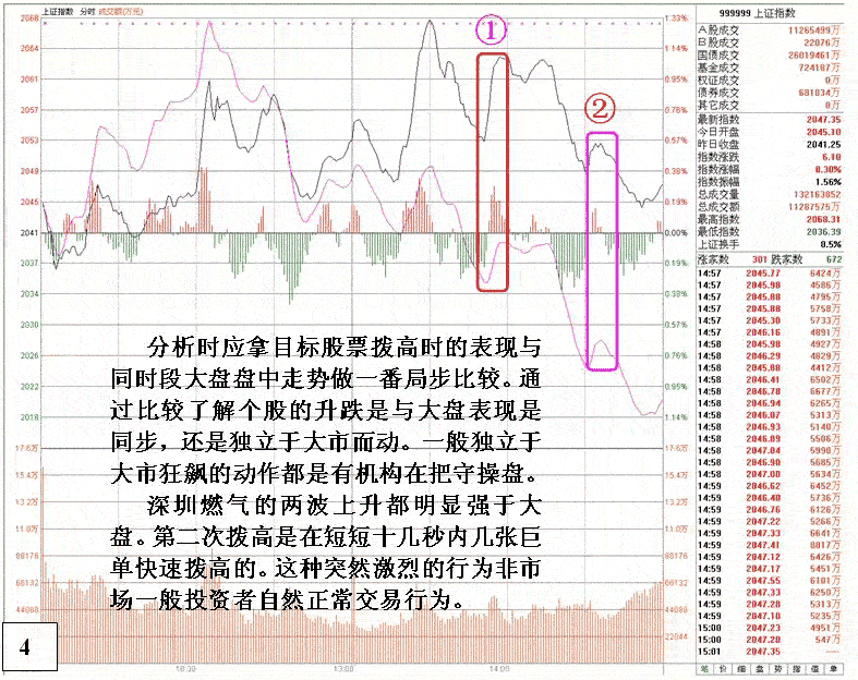 深圳燃气主力被套自救