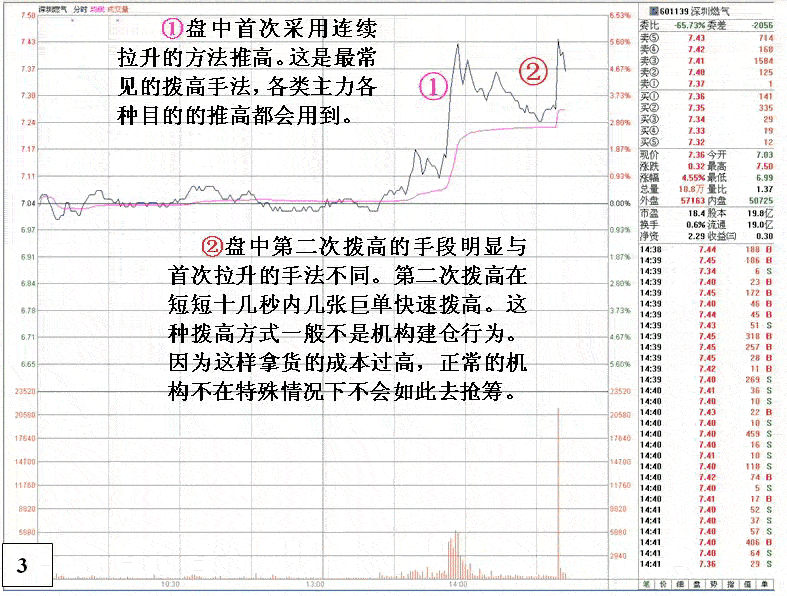 深圳燃气主力被套自救