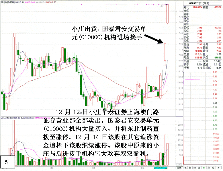 东北制药大庄吃小庄