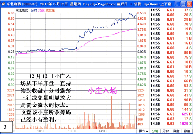 东北制药大庄吃小庄