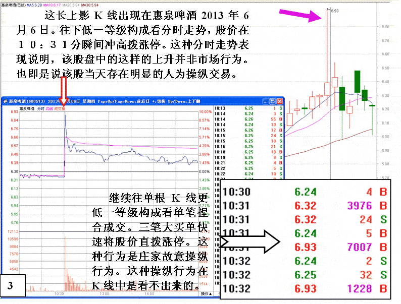 惠泉啤酒盘口分析