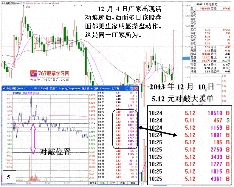 华北制药庄家被套自救