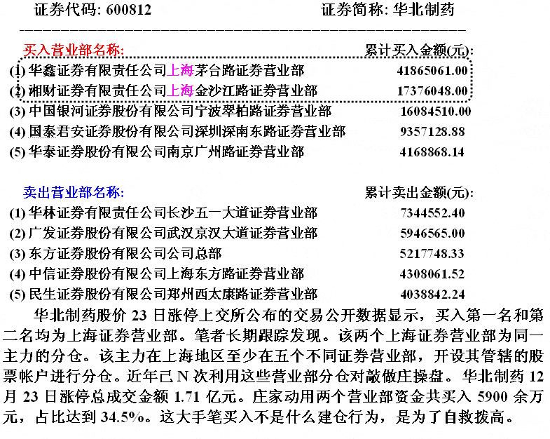 华北制药庄家被套自救