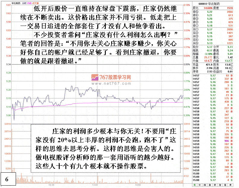 华北医药庄家拉高出货