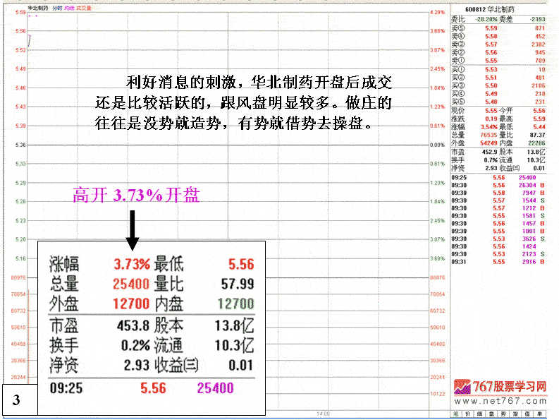 华北医药庄家拉高出货