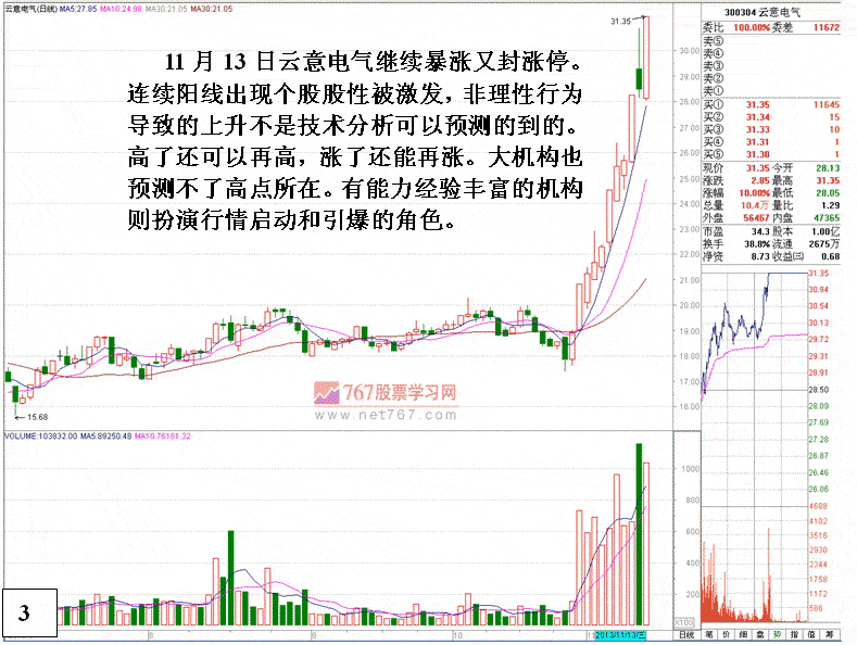 云意电器快速暴涨分析