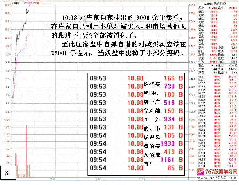 风帆股份护盘拉高分析